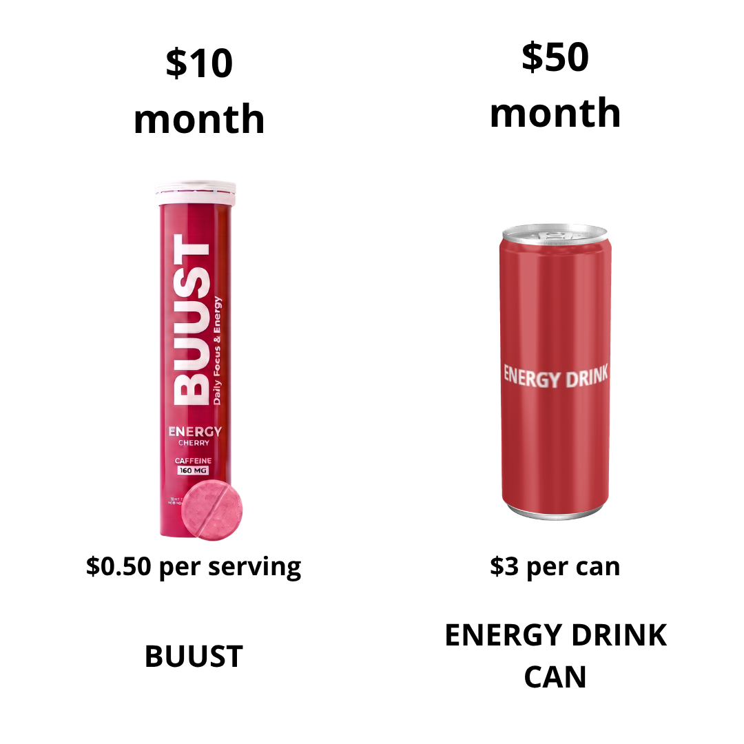 Effervescent tablets For Daily Energy